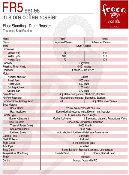 31701Froco Coffee Roasters FR1 A
