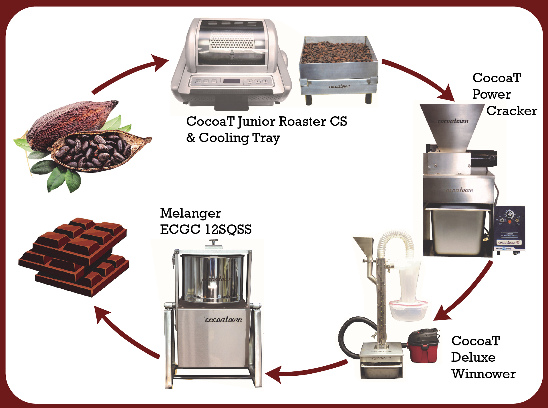 30154Cocoa Town – CocoaT Mini Pregrinder