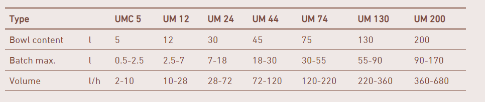 31648ProXES STEPHAN Universal Machine UMSK