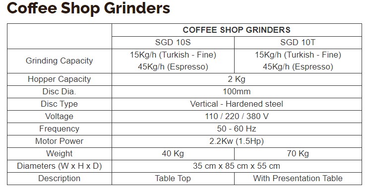 31790Oriks Coffee Shop Grinders