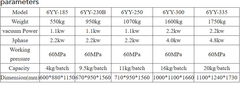 31843Lewin Fast Filling Speed Liquid Paste Filling Machine